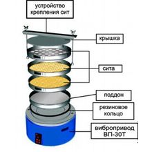 Анализатор ситовой А 12 (комплект)