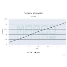 Marco Электрическая топливная помпа Marco UP6-RK 16406415 12 24 В 26 л мин 2 бар для перекачки дизельного топлива и масел с электронным управлением