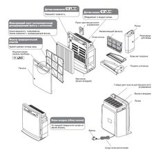 HITACHI EP-A5000 WH