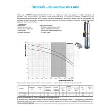 Колодезный насос Omnigena OMNITECH 1100-5" 1,1kW 230V