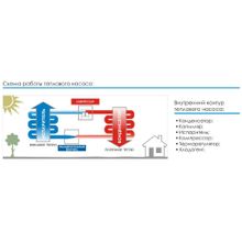 Тепловой инверторный насос Fairland IPHC45 (тепло холод, 17.5 кВт)