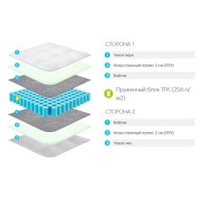 Матрас Lonax ППУ TFK 200