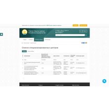 SIMAI: Портал открытых данных – адаптивный с версией для слабовидящих