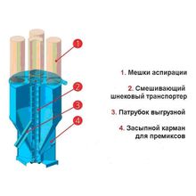 Смесители комбикормов горизонтальные и вертикальные (на 0, 5-1-2-3 т)