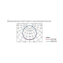 Подвесные потолочные светодиодные светильники 