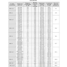 Вентилятор канальный ВК 11-10,0-02