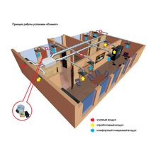 Вентиляционная установка с охлаждением КЛИМАТ без внешнего блока 