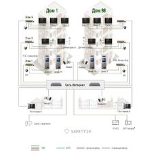 Tantos ✔ Коммутатор Tantos Easy-SW PoE, 8-и портовый