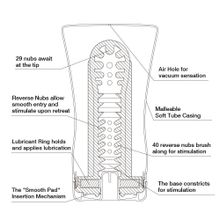 Tenga Мастурбатор Soft Tube CUP