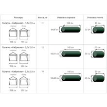 Палатка торговая 1,5х1,5 P(кабриолет) (2 места) (Синий Белый)