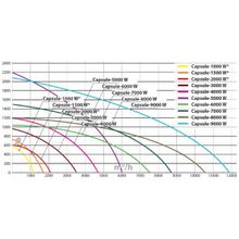 Turkov Capsule-7000 EH W