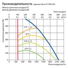 Komfovent Verso R 1700-H-E