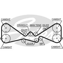 Ремень Грм Subaru Forester 2.0 98-, Impreza 2.0 00- Gates арт. 5612XS