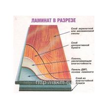 Ламинат 31,32,33 класс