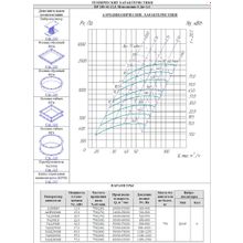 Вентилятор радиальный ВР 280-46 №12,5 Исп.5