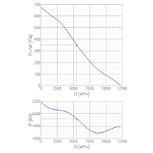 Systemair AXCBF-EX 630-9 26°-4
