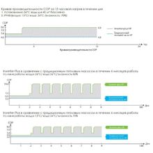 Тепловой инверторный насос Fairland IPHC100T (тепло холод, 36.5 кВт)