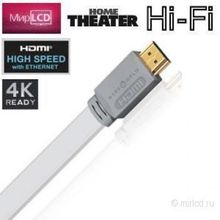 WireWorld Island 7 HDMI 2.0 1.0 м