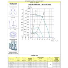 Вентилятор дымоудаления крышной ВКР №8 ДУ