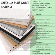  Medium Plus MULTI Latex3