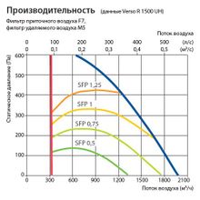 Komfovent Verso R 1500-V-E