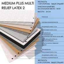  Medium Plus MULTI Relief2