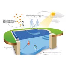 Пузырьковое (теплосберегающее) покрывало для овальных бассейнов  7.3х3.7м 161167