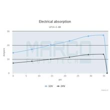 Marco Электрическая топливная помпа Marco UP14 E-BR 16476015 12 24 В 46 л мин 2 бар для перекачки дизельного топлива и масла с электронным управлением