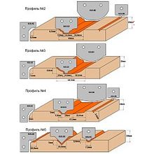 Комплекты профильных ножей для фрез 615.004.01