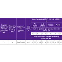 СТАНОК ДЛЯ ГИБКИ АРМАТУРЫ GW50 С ДОВОДЧИКОМ