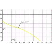 Turkov Capsule-300 EL W