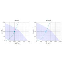 Systemair Topvex SX C04-R