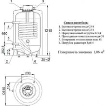 Водонагреватель Hajdu AQ IND SC 150