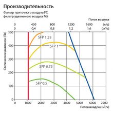 Komfovent Verso-R-5000-H-W