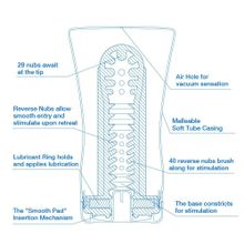 Tenga Мастурбатор COOL TENGA Soft Tube CUP (голубой)