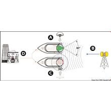 Osculati Glomex Polaris V9130 directive TV antenna, 29.922.00