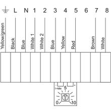 Systemair RSI 60-35 EC sileo