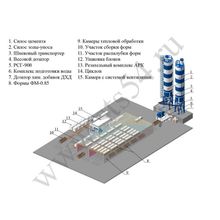 Мини-заводы для производства пенобетона