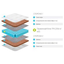 Матрас Lonax Cocos TFK 200