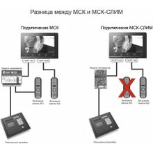 Даксис Блок сопряжения Даксис МСК Слим, координатный