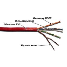 LAN-5EUTP-OR Кабель LANMASTER UTP, 4x2, кат 5E, 350Mhz, PVC, оранжевый, 305 м