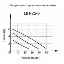 Циркуляционный насос Вихрь Ц-25 6 СТАНДАРТ