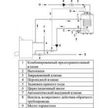 Водонагреватель Hajdu AQ IND SC 100