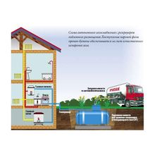 Автономное газоснабжение коттеджей