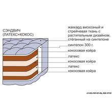 Беспружинный матрац Сендвич (латекс + кокос) 1600х2000