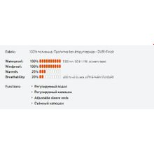 DIDRIKSONS 1913 Куртка для юноши IAN 500721 435