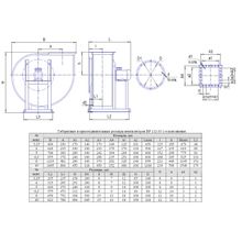 Вентилятор радиальный ВР 132-30 №3,15 Исп.1