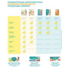 Pampers New Baby-Dry Newborn 2-5 кг 43 шт