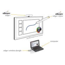 PNF Интерактивная система eBeam Edge + Wireless