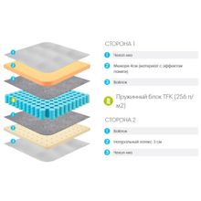 Матрас Lonax Memory-Latex TFK 90